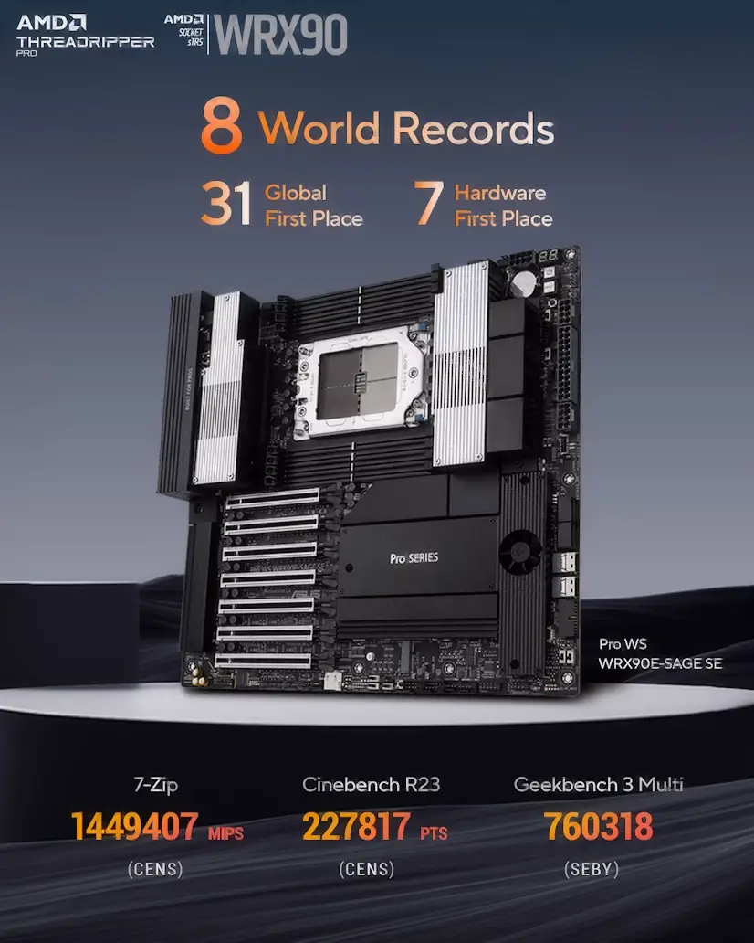 Montaje Placa Base CPU AMD Threadripper PRO Sanchinarro Sanchinarro Gaming - Montaje Placa Base CPU AMD Threadripper PRO Sanchinarro